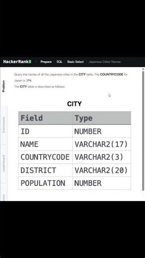 Hackerrank SQL solution 6