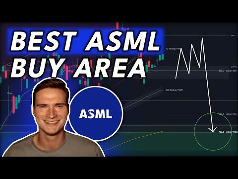 THIS IS WHERE I WILL BUY ASML IN 2026🚨 (ASML Stock Analysis)