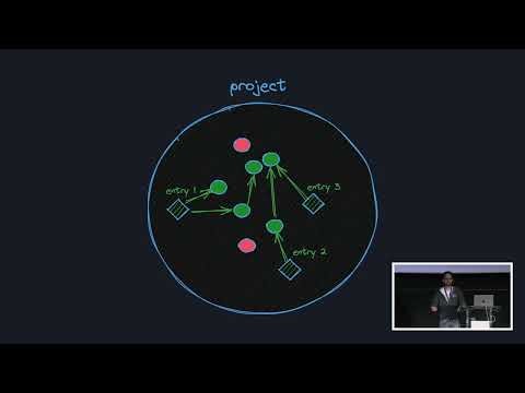 Dead Code Shouldn’t Exist! How We Removed 28k Lines of Code, One Knip at a Time -Dominik Dorfmeister