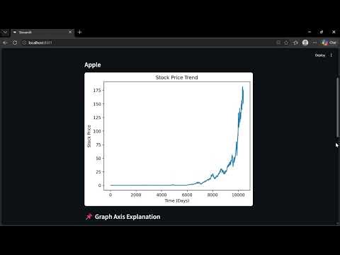 Stock Prediction using Machine Learning | Buy/Sell Advisor App (Streamlit)