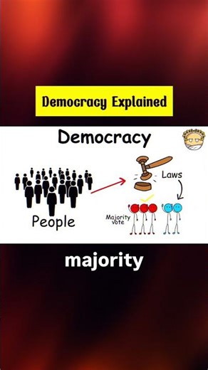 Democracy Explained Simply: Power of the People