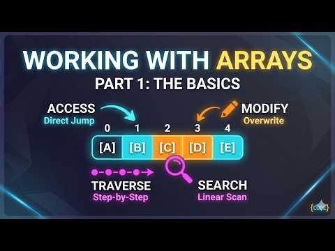 Operations in Arrays (Part 1): How to Access, Search, and Modify Data