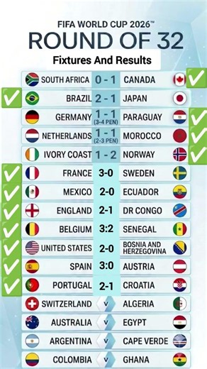FIFA World Cup 2026: Round of 32 Results & Fixtures