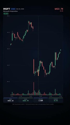 The Candle That Fooled 99% — MSFT 1H: Long or Short? (4.7%)