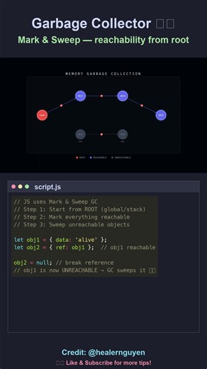 How JavaScript Garbage Collection Works — Visualized 🗑️ #javascript #webdev #tutorial