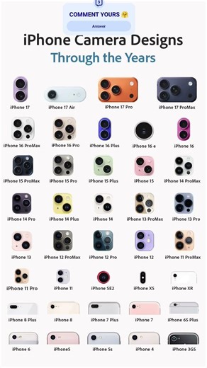 From Basic to Pro! iPhone Camera Journey