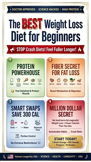 The Only Weight Loss Diet You’ll Ever Need 🥑 #weightloss #diet #nutrition