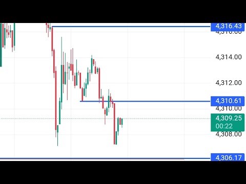 Forex Gold XAU USD trading stoch RSI & Pivot Point 1 min astrategy profit 1:1.5 #forex #forextrading