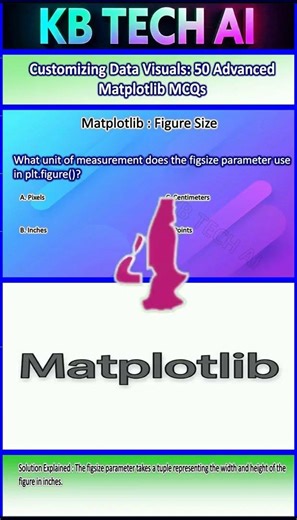 300 Python Libraries MCQs Ultimate Practice for Interviews and Exams 034