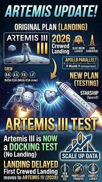 NASA’s New Artemis Plan: Artemis III Docking Test & 2028 Moon Landing Explained