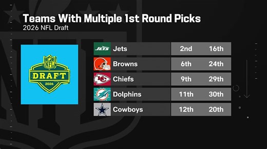 Teams with multiple 1st-round picks to watch | 'The Insiders'
