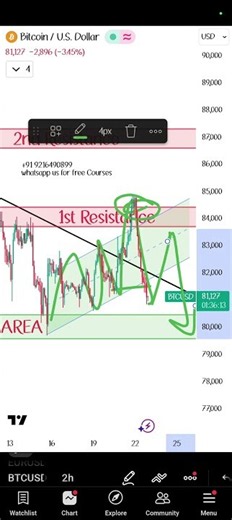 BTCUSD Today Update 🔥 | Bitcoin Price Analysis Today | BTCUSD Live Trading #btc #bitcoin