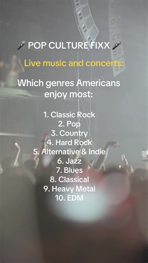 Recent data from a YouGov Surveys poll reveals the most popular music genres when it comes to concerts and live music. #music #concert #rock #pop #livemusic