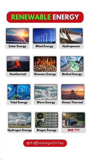 Types of Renewable Energy - Green & Clean