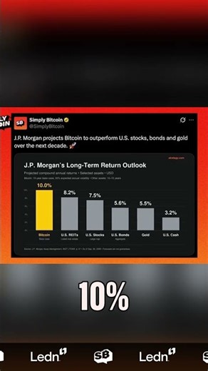 JPMorgan Projects Bitcoin to Outperform Stocks and Gold