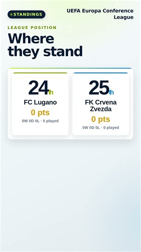 FC LUGANO VS FK CRVENA ZVEZDA · Schedule, Form & H2H Preview #Shorts