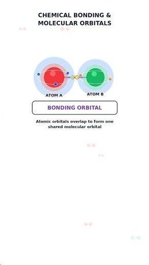 Chemical Bonding and Moelcular Orbital