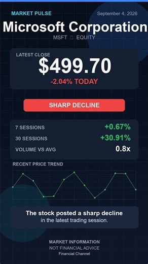 MSFT: Down 2.04% in One Session | Microsoft Corporation