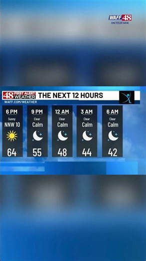 Sunday Evening Weather with 48 First Alert Forecaster Jayda Russell
