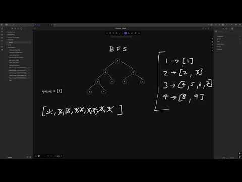 Breadth -First Search Explained With Code