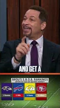 Which teams are Super Bowl Or Bust after Day 1 of free agency? #nfl #football #ravens