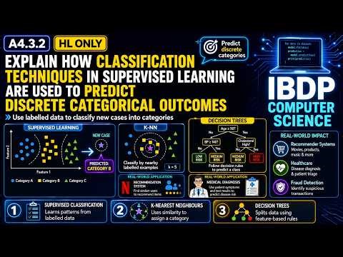 A4.3.2 Explain how classifications techniques in supervised learning are used to predict discrete ca