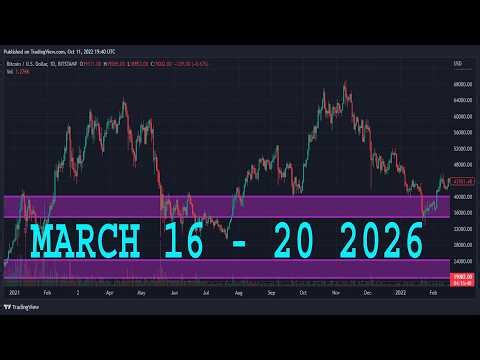 AUDUSD Analysis Today | MARCH 16 - 20 2026 | AUDUSD Forecast | AUD/USD Technical Analysis