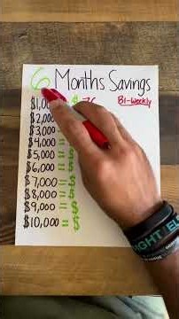 Here is how much you need to save every 2 weeks (Bi-Weekly) to hit your six month savings goal as an