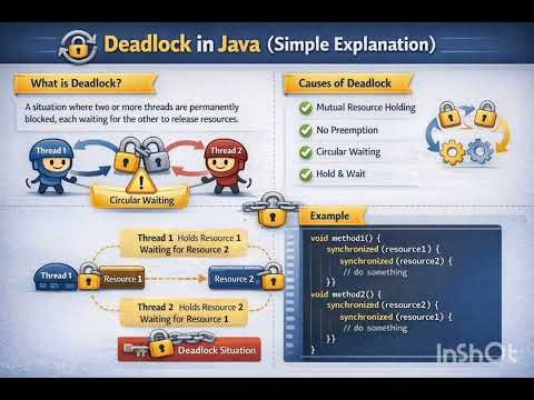Learn 3 important Java multithreading concepts in one video 💻