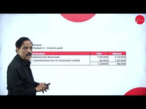 DAY 02 | ADVANCED CORPORATE ACCOUNTING | IV SEM | B.Com | GENERAL INSURANCE | L2