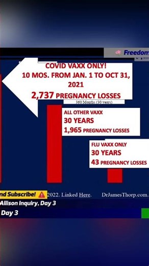 CDC VAERS data shows COVID vaxx toll on fetuses