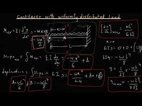 Cantilever with uniformly distributed loads |Slope and deflection of beam | TH3ØPHYẞIÇẞ
