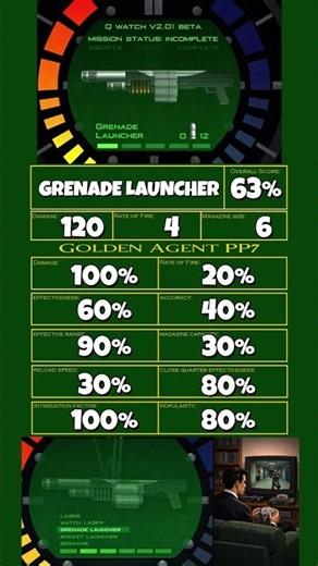Goldeneye Weapon Card: Grenade Launcher (Goldeneye 007 N64)
