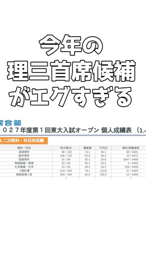 今年の理三首席候補がエグすぎる #東大理三