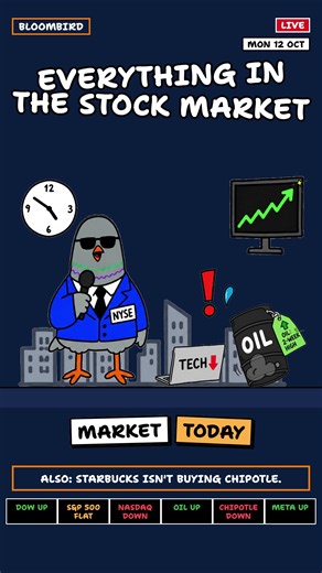 Pretty mellow day overall with no movement really in the S&P500, the Nasdaq slipped after oil hit a new two week high and the Dow went up. The reason oil is throwing a tantrum again is because of more attacks in the Middle East. This has again caused a risk off environment. Chipotle stock also fell today after Starbucks came out and said that they won’t be buying the restaurant chain. Memory stocks also slid today over concerns of oversupply. A Chinese competitor came out today and said its ramp