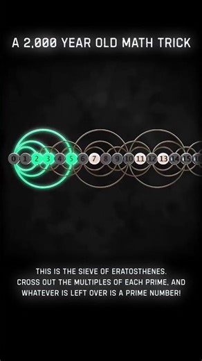 How Computers Find Prime Numbers