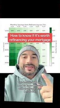 Time to refinance your mortgage? #refinance #mortgage #mortgageadvice #interestrates