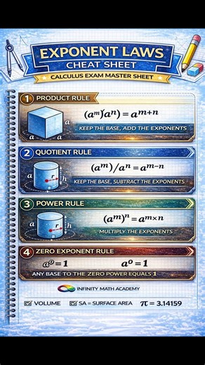 Exponent Rules Explained | Algebra Power Laws Poster