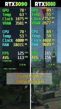 RTX 3090 vs RTX 5080 - 8 Game Test - Which Is Better?