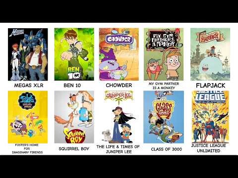 The Second Era of Cartoon Network(2004-2009) Explained in 14 Minutes -Part 1