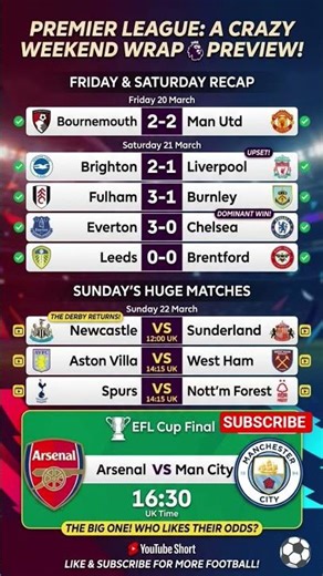 EPL MATCH WEEK 31 RESULTS & FIXTURES | Premier League Weekend Recap & Cup Final Hype