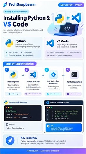 Day 02: Installing Python & VS Code | 30 Days of Python | TechSnapLearn