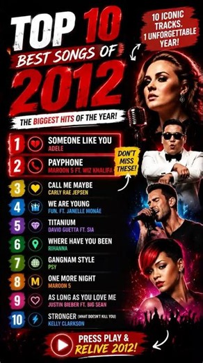 Top 10 Songs of 2012 – Best 5-Second Highlights!