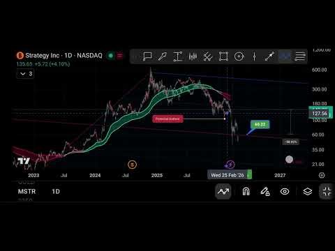 MicroStrategy MSTR Alert: The Next Big Move? 📉