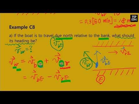 TFSP 2026 C04 Relative Velocity