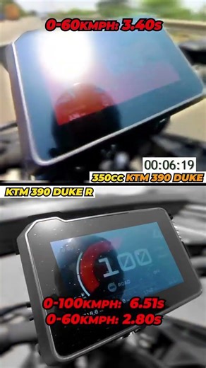 KTM Duke 350 VS 390 0-100kmph acceleration test⚡️
