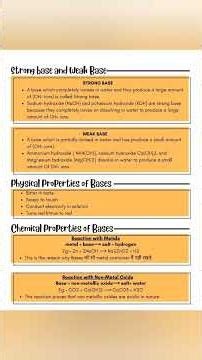 Science Class 10 Exam Revision Acids Based & Salts Wise Concept Notes + NCERT Activities + PYQ