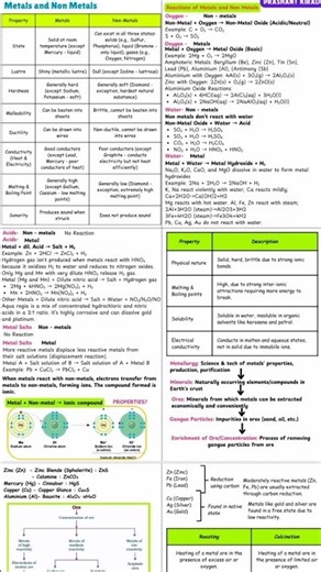 class 10 science one page note 📝 by prashant kirad| ch metal and non metal 💯