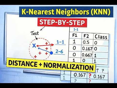 K-Nearest Neighbor (KNN) | From Basics to Normalization