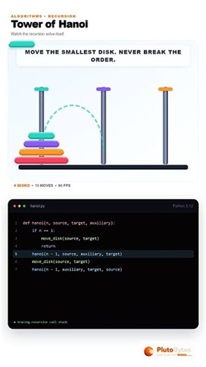 Tower of Hanoi Visualized in Python: Recursion Explained Step-by-Step
